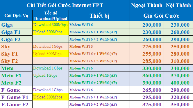 Bảng Gia Net Only